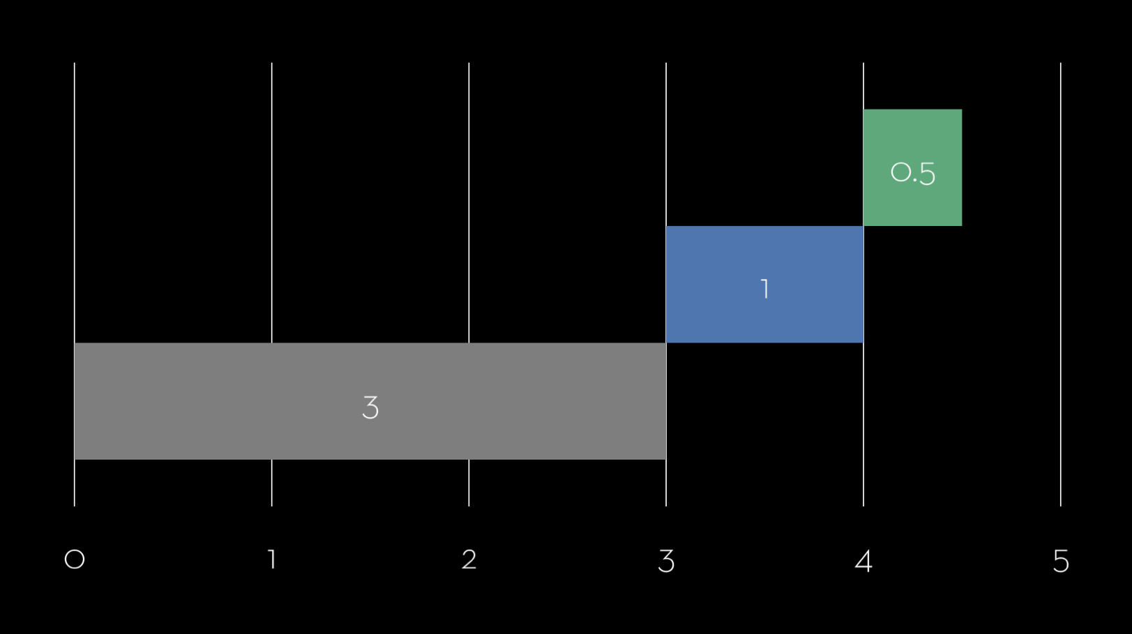 Protogrid applications offer significant added value to the business